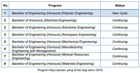 EAS jadual 1